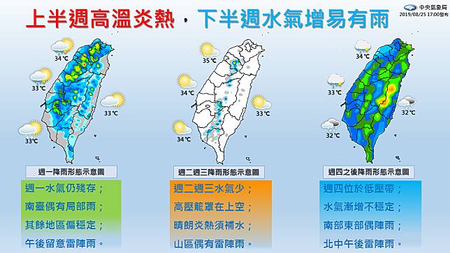 颱風「楊柳」恐生成　炎熱天氣至周三東南部防降雨