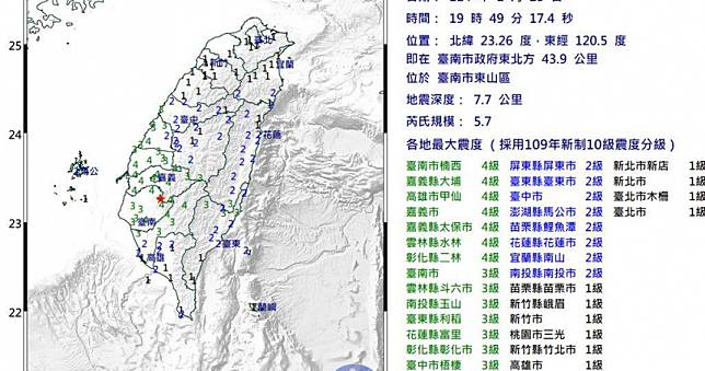 台南連7震！皆屬0121餘震　氣象署：有減少趨勢