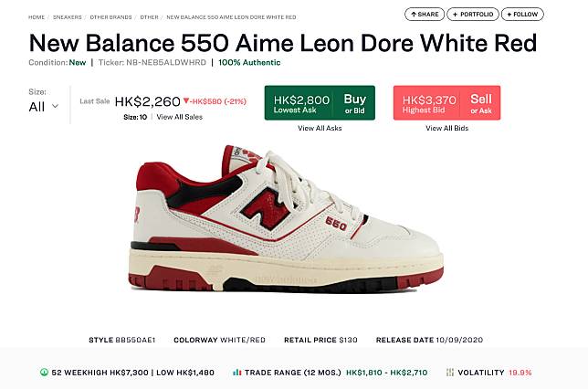 New Balance 550 3種鮮豔色系同步上架！Aimé Leon Dore平民版終現身