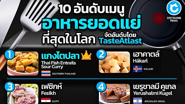 10 อันดับเมนูอาหารยอดแย่ที่สุดในโลก จัดอันดับโดย TasteAtlas