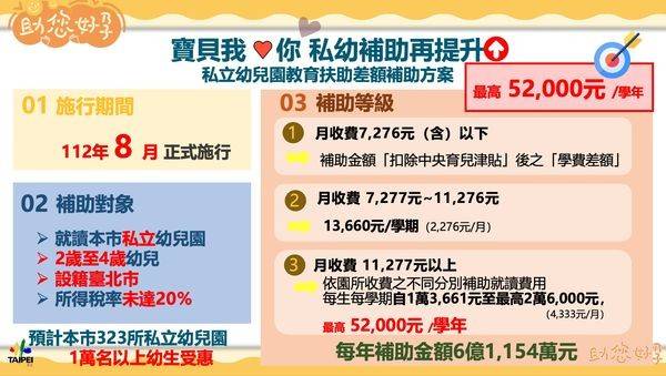 資料來源：台北市政府教育局