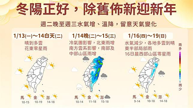 氣象署公布未來一週天氣。圖／翻攝自FB@報天氣 - 中央氣象署