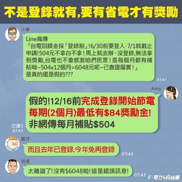 有關節電獎勵活動的網路傳言訊息錯誤百出，簡記節電獎勵方程式口訣「有登錄＋有省電＝有獎勵」。(取自電力粉絲團)