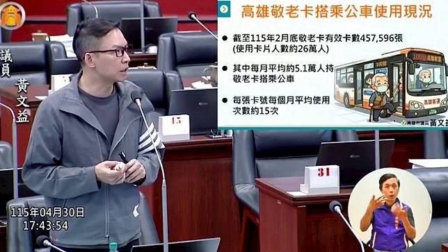 高市府7月起敬老卡點數加碼至600點，市議員黃文益表示，新制將原本「免費搭乘」市區公車改為「扣抵半價點數」，對於全市約2,423名每月搭乘費用逾600元的「重度使用長者」而言，反而是權益受損。截自高雄市議會官網