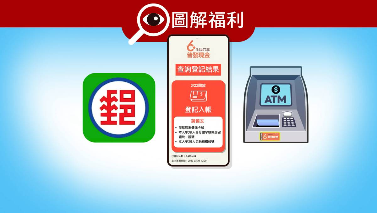 圖解福利】秒懂收6千元三大管道10月底前關門勿漏財| LINE TODAY | LINE TODAY