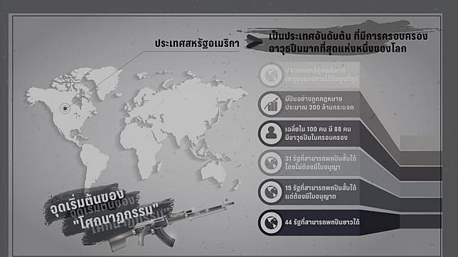 กฎหมายครอบครองปืนสหรัฐฯ จุดเริ่มต้นของ "โศกนาฏกรรม"