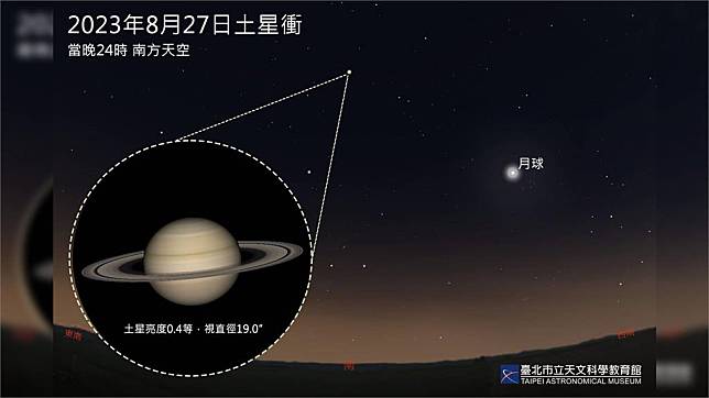 土星衝明晚登場。圖／台北天文館提供