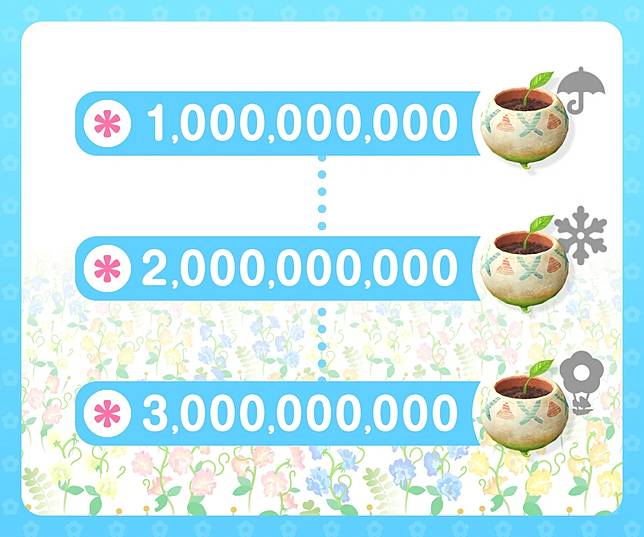 （圖片來源：《Pikmin Bloom》）