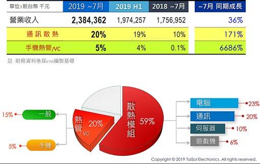 泰碩的散熱商機有多大？3分鐘搞懂