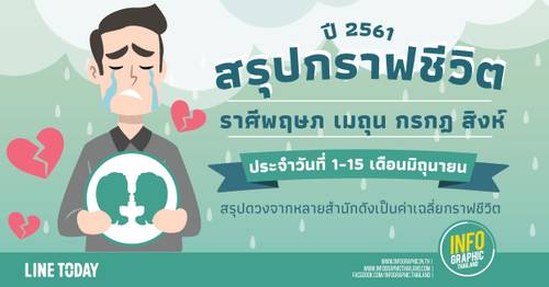 สรุปกราฟชีวิตราศี พฤษภ เมถุน กรกฏ สิงห์