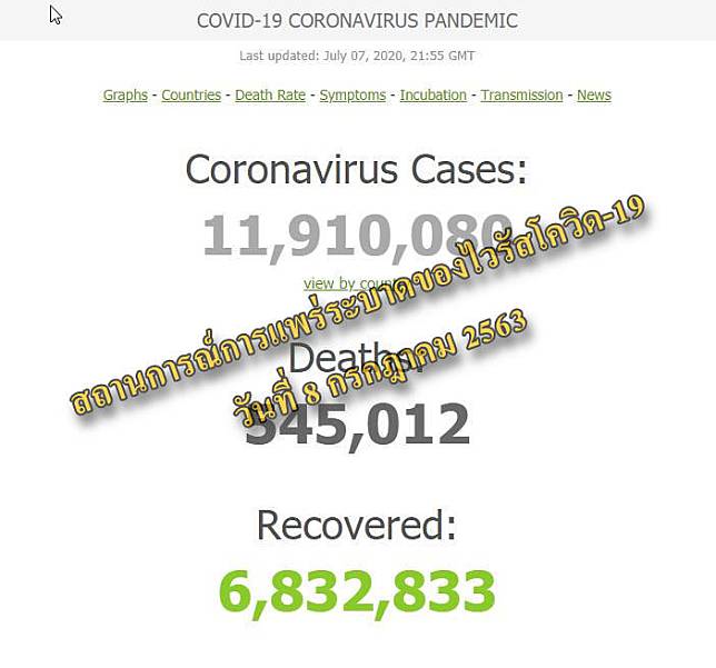 #91อัปเดต สถานการณ์การแพร่ระบาดของเชื้อไวรัสโควิด-19 วันที่ 8 กรกฎาคม 2563