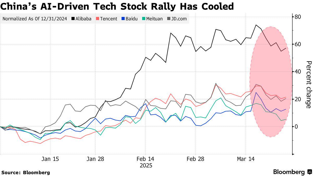 AI 熱潮引爆2026 年全球股市開紅盤美股穩揚、歐亞多地改寫新高| 商傳媒| LINE TODAY