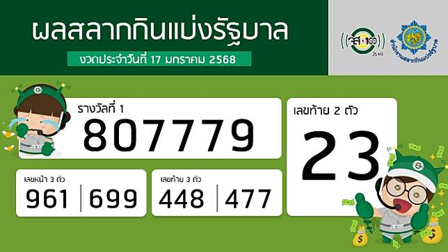 ผลสลากกินแบ่งรัฐบาลงวดประจำวันที่ 17 มกราคม 2568