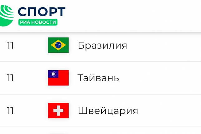 有網友發現，俄羅斯官媒「俄新社」統計各國獎牌頁面，不僅稱我國為「台灣」，更大方放上中華民國國旗，掀起熱議。（取自RIA Novosti）