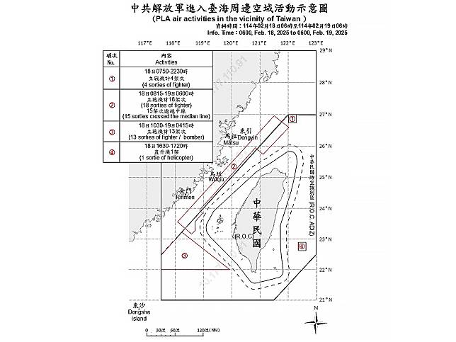 除了上午陸續出海的20架次共機之外，昨天一天也有36架次共機侵入我ADIZ、配合共艦執行聯合戰備警巡。（圖：國防部提供）