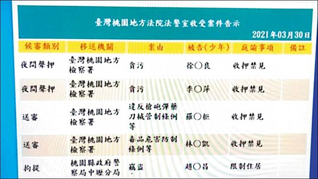 徐宿良與李翠萍被收押禁見。(記者周敏鴻攝)