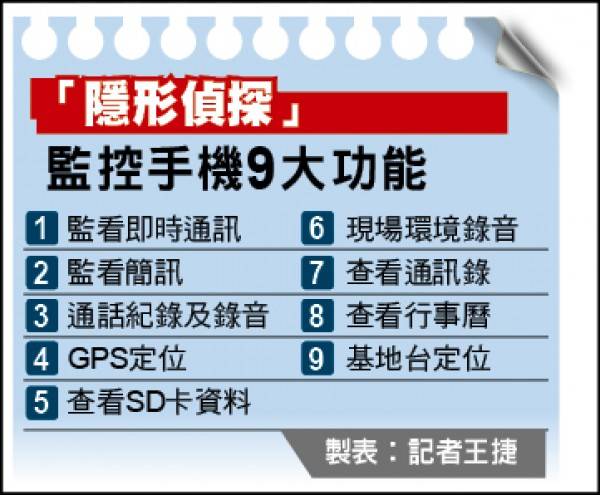 隱形偵探 監控手機