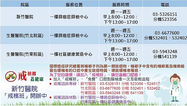 新竹臺大分院提供民眾口腔檢查、口腔癌篩檢及戒檳班服務，一同遠離口腔癌的威脅。(圖由新竹台大分院提供)