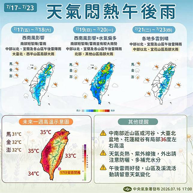 快新聞／熱爆！全台飆36度高溫烤番薯　「幾縣市」防雷雨開炸