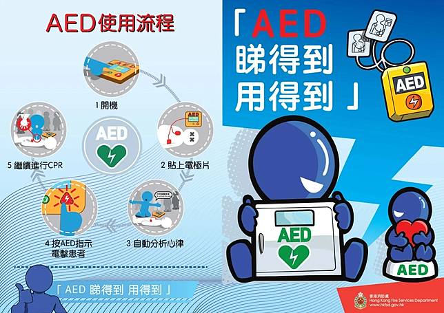 AED機自動心臟除顫器使用流程及位置（資料來源︰消防處）