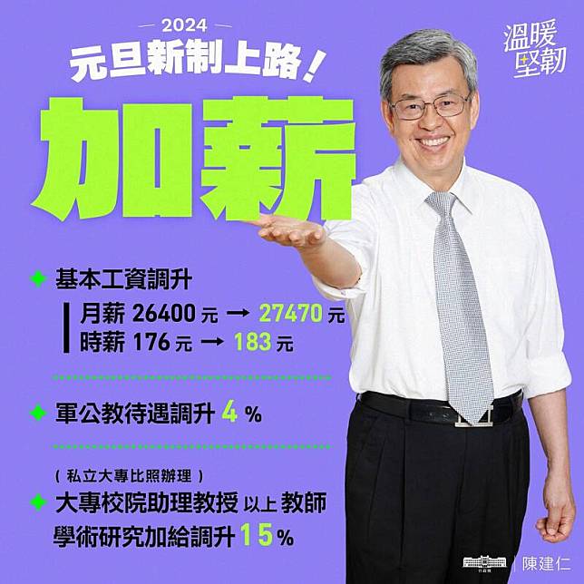 行政院長陳建仁表示，再過4天就來到2024，在即將開始的連續假期中，台灣有許多新制度即將上路，包括加薪、減稅、增福利、汰舊換新等，讓民眾可以溫暖照顧過新年。 (取自陳建仁臉書)