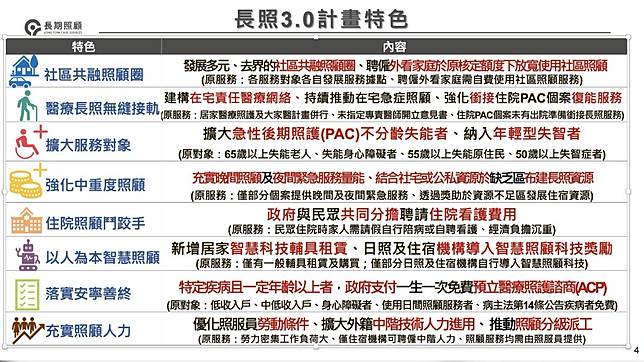 長照3.0計畫特色。（圖／行政院提供）