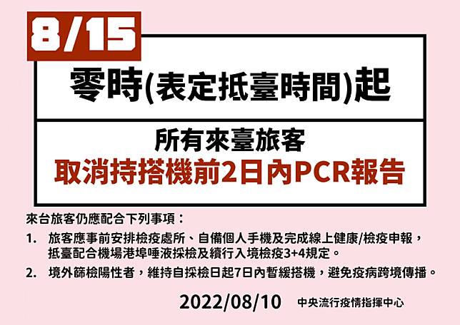 指揮中心今(10日)宣布再放寬邊境措施，自8月15日0時起，所有來台旅客搭機前取消持2日內COVID-19 PCR報告。(圖由指揮中心提供)