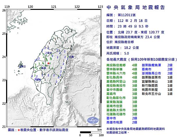 南投縣鹿谷鄉18日深夜11點49分發生規模5.0有感地震，深度18.2公里，最大震度4級。   圖：氣象局提供