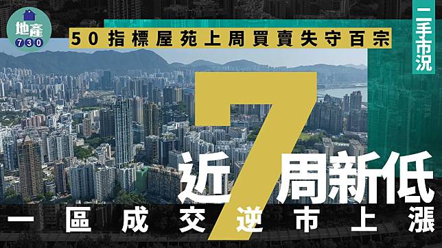 50指標屋苑上周買賣失守百宗 近7周新低 一區成交逆市上漲｜二手市況