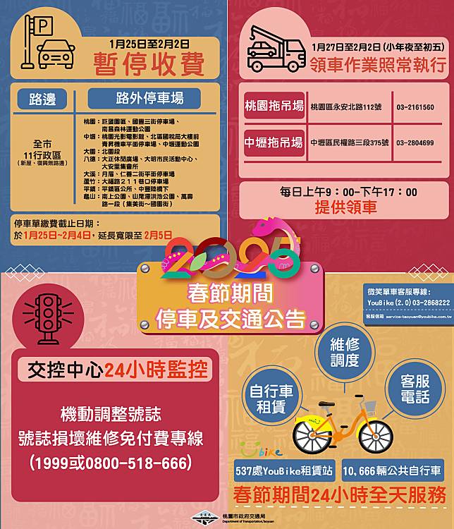 交通局提醒民眾春節期間計程車計價調整、路邊免收停車費及公車營運等多項調整措施。圖：交通局提供