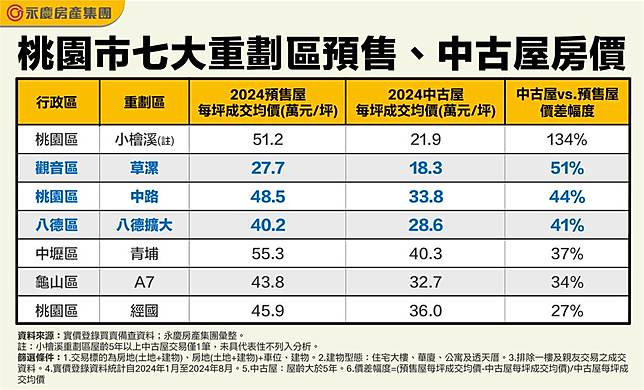 適合首購、小資族進場！桃園高CP值物件！