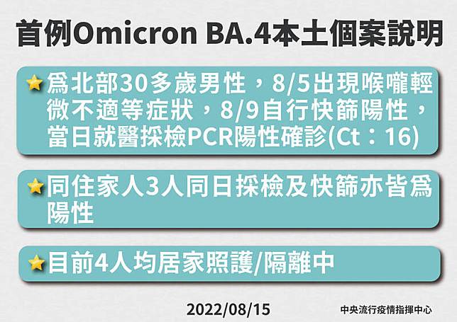 中央流行疫情指揮中心今日公布出現首例本土社區感染Omicron BA.4。(指揮中心提供)