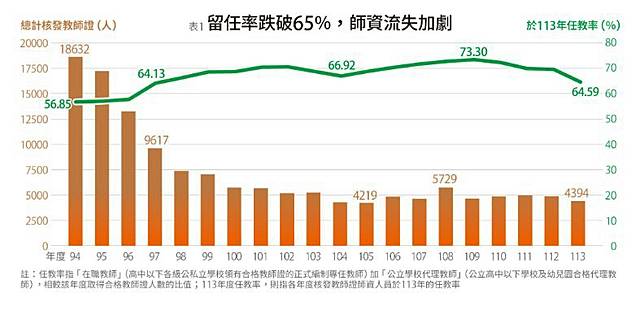 消失的教師。段詩潔整理