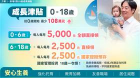 行政院通過「台灣人口對策新戰略－家庭支持篇」。圖／行政院提供