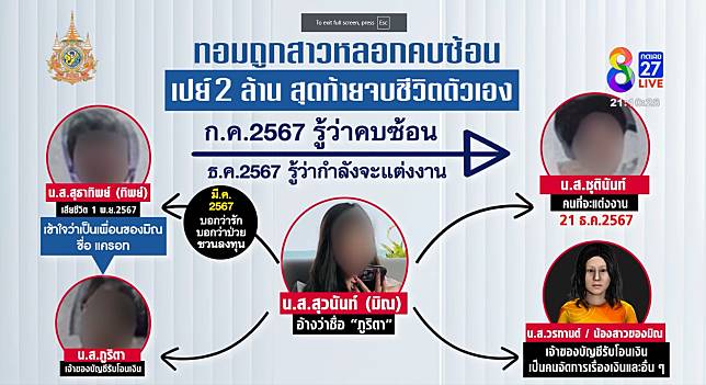 ภาพจาก : รายการ ลุยชนข่าว