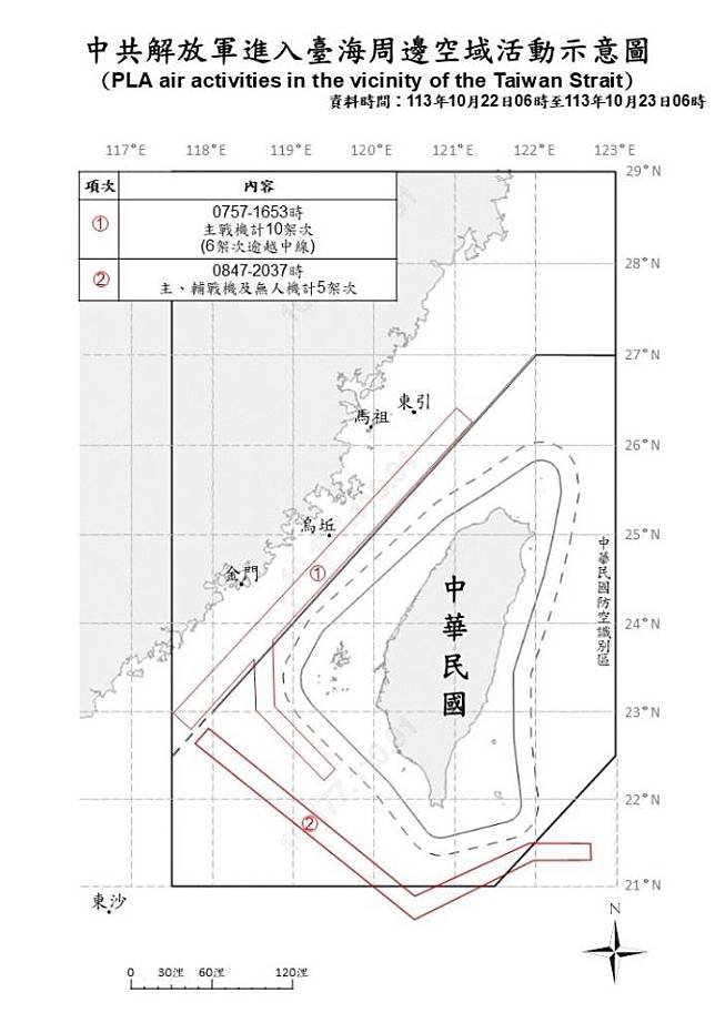 中共解放軍進入臺海周邊空域活動示意圖。（國防部提供）