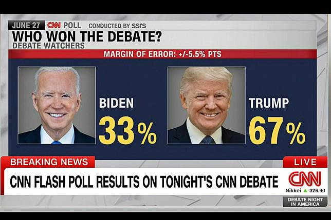 辯論過後，舉辦單位《CNN》也做了民調，有將近7成的人認為川普贏下第一次的辯論。(圖片來源／X@paulinenjoroge）
