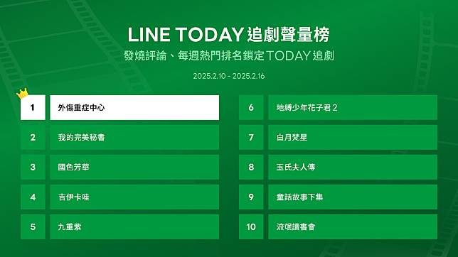 圖：LINE TODAY