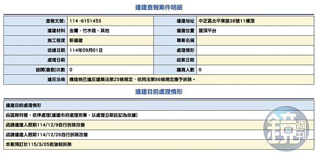 酒吧早就被認定是違建，但至今仍屹立不搖。（讀者提供）
