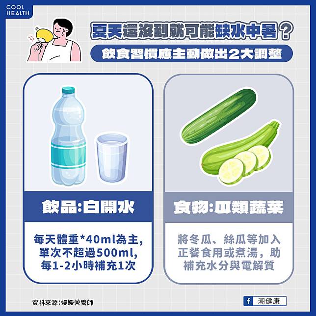 夏天還沒到就有中暑危險？ 飲食習慣應主動做出2大調整