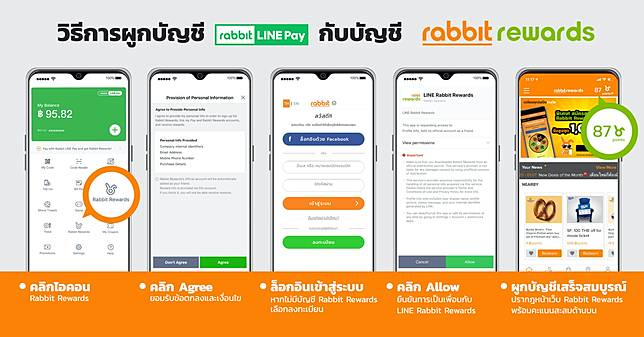 <i>อย่าช้า! รีบมาผูกบัญชีผ่านเมนู "แรบบิท รีวอดร์ส" ผ่าน Rabbit LINE Pay รับโปรโมชันและดีลสุดพิเศษ</i> <i><u><a href=