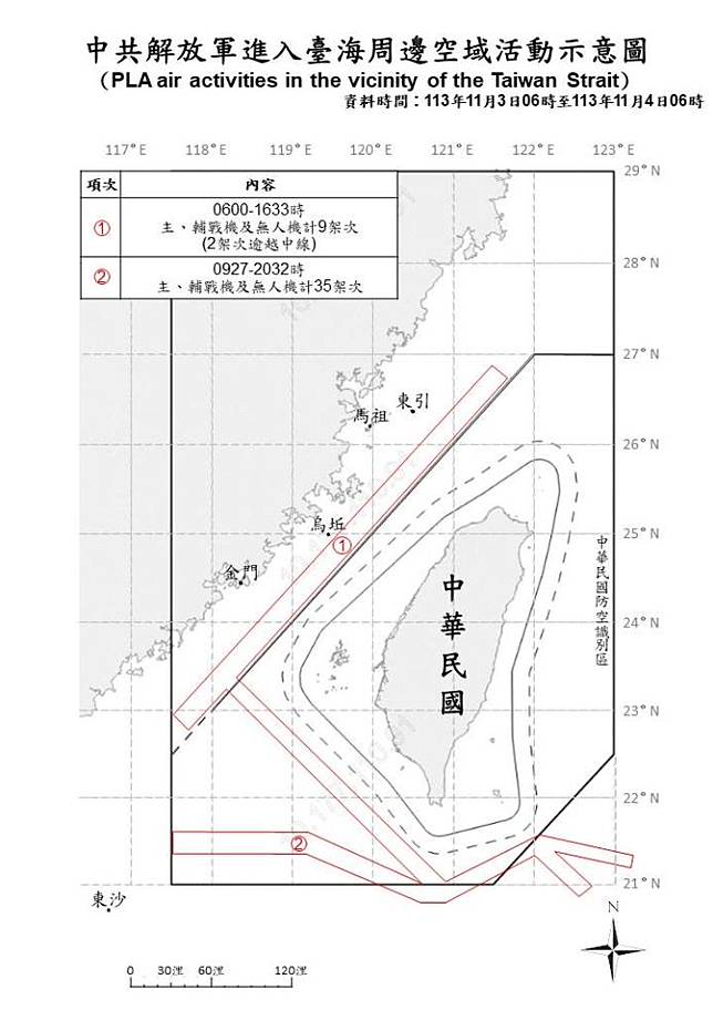 中共解放軍進入臺海周邊空域活動示意圖。（國防部提供）