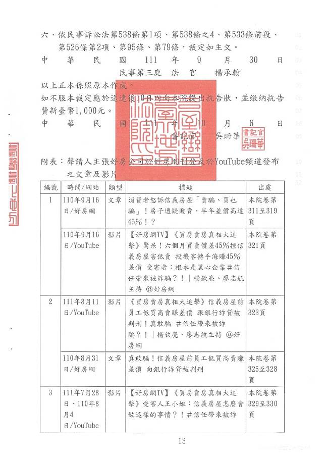 台北地院裁定，禁止好房網散布17則信義房屋負面報導。