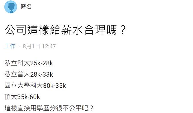 有網友不滿表示自家公司對於私立科大、私立普大、國立科大或頂大畢業者，給薪差距最多竟高達32000元，讓他大呼「很不公平」、直問「公司這樣給薪合理嗎」？po文引發熱議！（圖片翻攝Dcard）