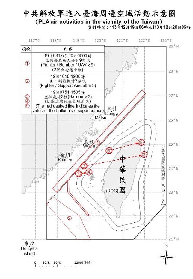 中共解放軍進入臺海周邊空域活動示意圖。（國防部提供）