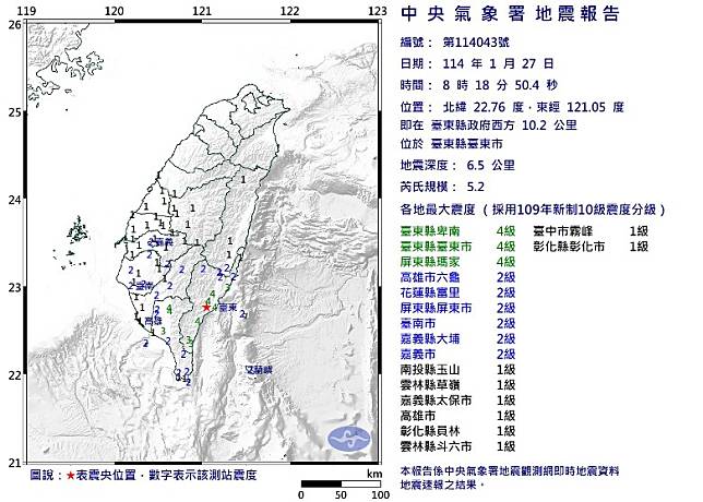 台灣氣象署地震測報中心顯示地震震央位於台東縣台東市。