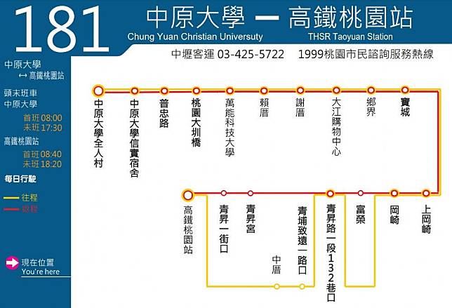 桃園市試辦公車路線【181】直達高鐵桃園站。