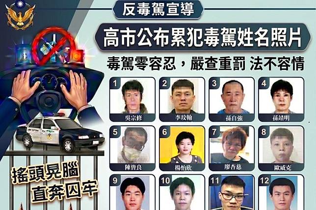 包含高雄市在內，多個縣市都公布毒駕累犯「姓名、高清無碼照」。圖／高雄市政府警察局交通警察大隊