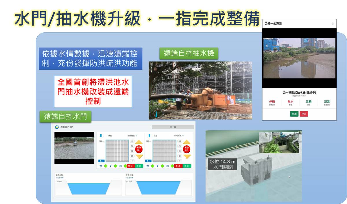桃園水務局發展自動化抽水機系統提升效率與安全性| 桃園電子報| LINE TODAY