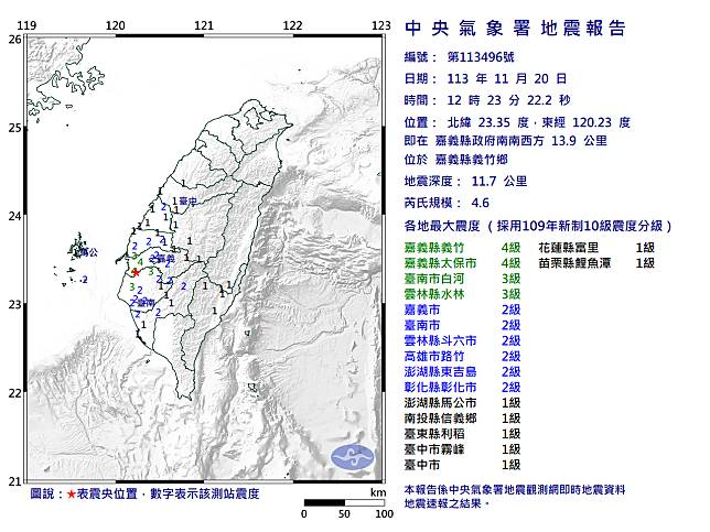 20日中午12時23分，嘉義縣義竹鄉發生芮氏規模4.6地震。(圖：氣象署)